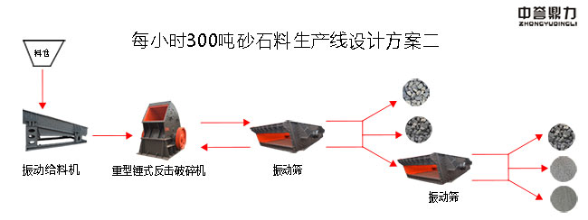 ÿСr300ɰʯa(chn)O(sh)Ӌ(j)