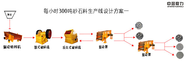 ÿСr300ɰʯa(chn)O(sh)Ӌ(j)