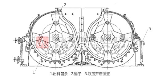 制砂機生產(chǎn)結(jié)構(gòu)圖