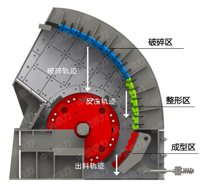 打砂機(jī)運行原理