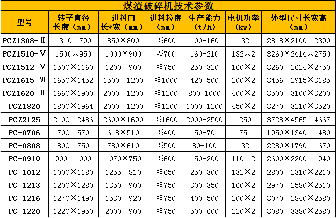 煤渣破碎機技術參數(shù)